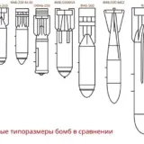Война в Украине – РФ изготовит 120 тысяч бомб и 70 тысяч дронов в 2025 году