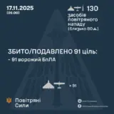 Атака дронов – все Shahed были уничтожены силами ПВО