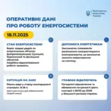 Обстріл України – рашисти атакували енергетику у чотирьох областях України