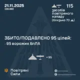 Атака дронов – все Shahed были уничтожены силами ПВО