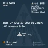 Атака дронов – все Shahed были уничтожены силами ПВО