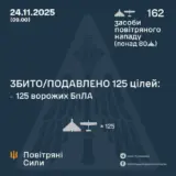 Атака дронів – всі Shahed були знищені силами ППО