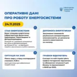 Обстріл України – РФ атакувала енергетику у чотирьох областях України