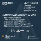 Обстріл України – виявлено та здійснено супровід 486 засобів повітряного нападу