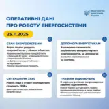 Обстрел Украины – РФ нанесла удар по энергетике в пяти областях