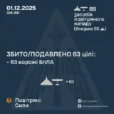 Атака дронов – все Shahed были уничтожены силами ПВО