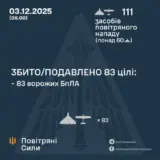 Атака дронів – всі Shahed були знищені силами ППО