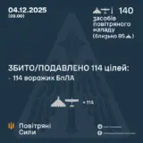 Атака дронов – все Shahed были уничтожены силами ПВО