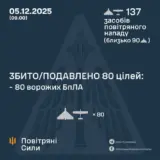 Атака дронов – все Shahed были уничтожены силами ПВО
