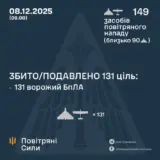 Атака дронов – все Shahed были уничтожены силами ПВО