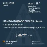 Атака дронів – всі Shahed були знищені силами ППО