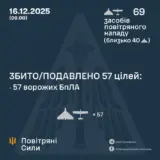 Атака дронов – все Shahed были уничтожены силами ПВО