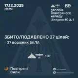 Атака дронов – все Shahed были уничтожены силами ПВО