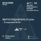 Атака дронов – все Shahed были уничтожены силами ПВО