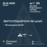 Атака дронов – все Shahed были уничтожены силами ПВО