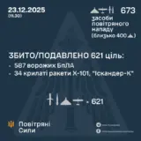 Обстрел Украины – обнаружено и осуществлено сопровождение 673 средств воздушного нападения