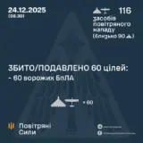 Атака дронов – все Shahed были уничтожены силами ПВО