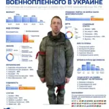 Обмен пленными – более 10 тысяч российских оккупантов попали в плен