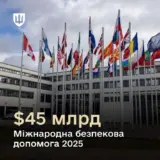 Війна в Україні – Україна отримала понад $45 мільярдів міжнародної допомоги