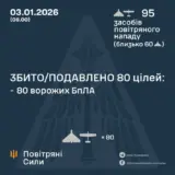 Атака дронов – все Shahed были уничтожены силами ПВО