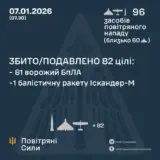 Атака дронов – все Shahed были уничтожены силами ПВО