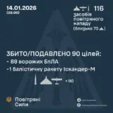 Атака дронов – все Shahed были уничтожены силами ПВО