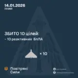 Силы ПВО сбили десять из десяти реактивных беспилотников врага