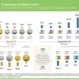 Украинцы массово запасаются наличными