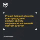 Обстрел Украины – РФ потратила на массированный удар по Украине более $130 миллионов