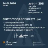 Обстрел Украины – зафиксировано 396 средств воздушного нападения