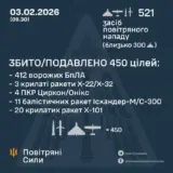Обстрел Украины – зафиксировано 521 средство воздушного нападения