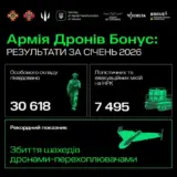 СБС знищили понад 30 тисяч окупантів і рекордну кількість дронів