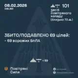Атака дронов – все Shahed были уничтожены силами ПВО