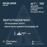 Обстрел Украины – 11 баллистических ракет и 149 дронов