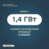 В Україні ввели в експлуатацію 1,4 ГВт