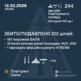 Обстрел Украины – 24 баллистические ракеты и 219 дронов