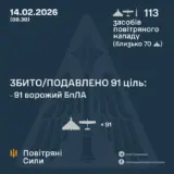 Атака дронів – всі Shahed були знищені силами ППО