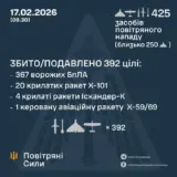 Обстрел Украины – силы ПВО сбили все крылатые ракеты