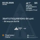Атака дронів – всі Shahed були знищені силами ППО