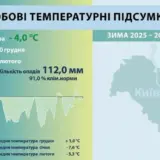 Зима в Киеве оказалась самой холодной за последние 15 лет