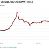 Цены на газ взлетели в Украине