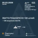 Атака дронов – все Shahed были уничтожены силами ПВО