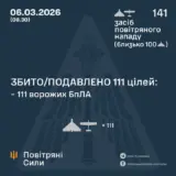 Атака дронов – все Shahed были уничтожены силами ПВО