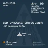 Атака дронов – все Shahed были уничтожены силами ПВО