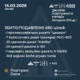 Обстрел Украины – силам ПВО удалось уничтожить все крылатые ракеты