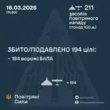 Атака дронов – все Shahed были уничтожены силами ПВО