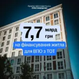 Кабмин выделил более 7 миллиардов на жилье для ВПЛ