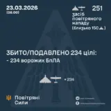 Атака дронов – все Shahed были уничтожены силами ПВО