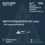 Атака дронів – всі Shahed були знищені силами ППО