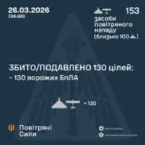 Атака дронов – все Shahed были уничтожены силами ПВО